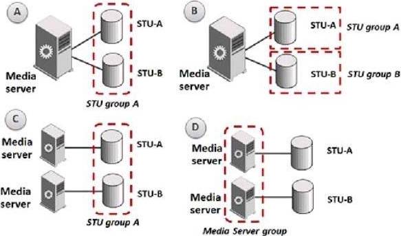 Veritas NetBackup 8.1.2 Certification VCS-279 Exam Dumps – Valid 